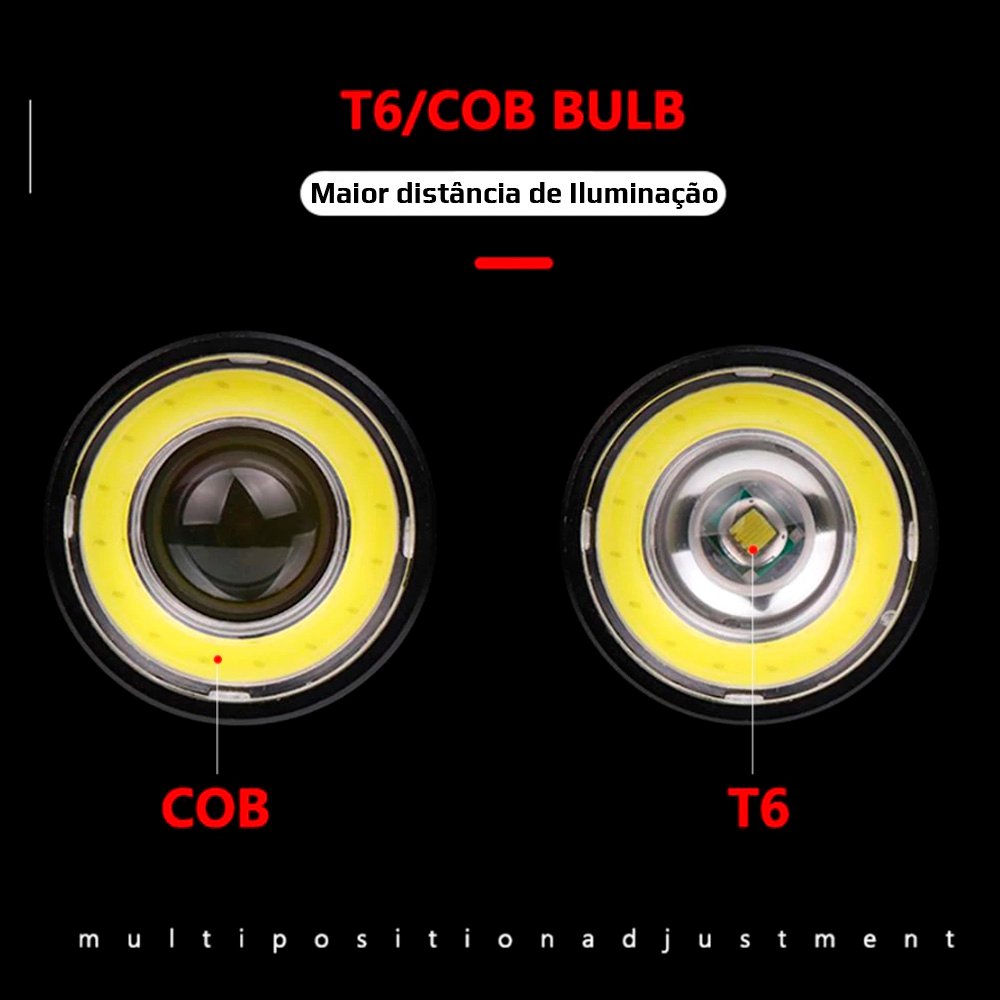 Farol Bike LED T6 Zoom com Indicador de Bateria e Suporte Farol Bike LED T6 Zoom com Indicador de Bateria e Suporte