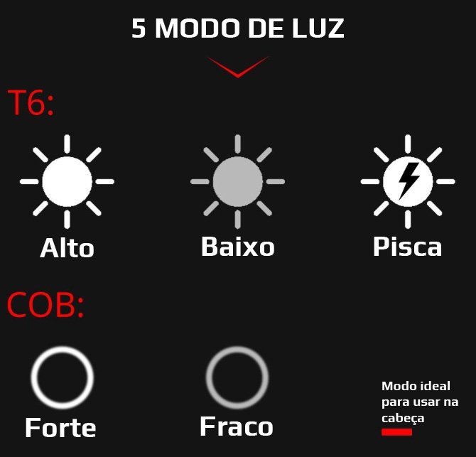 Farol Bike LED T6 Zoom com Indicador de Bateria e Suporte Farol Bike LED T6 Zoom com Indicador de Bateria e Suporte