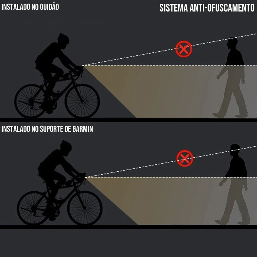 Farol Bike 1200 Lumens Alumínio Suporte GPS GoPro Integrado Farol Bike 1200 Lumens Alumínio Suporte GPS GoPro Integrado